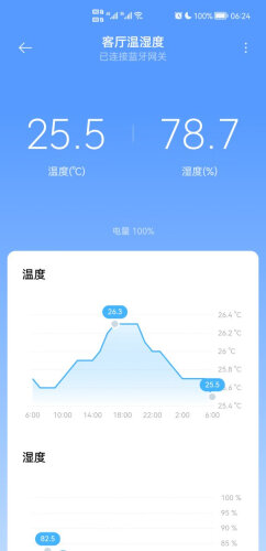 「一定要了解」小米米家蓝牙温湿度计2和小米电子温度计？质量真的差吗